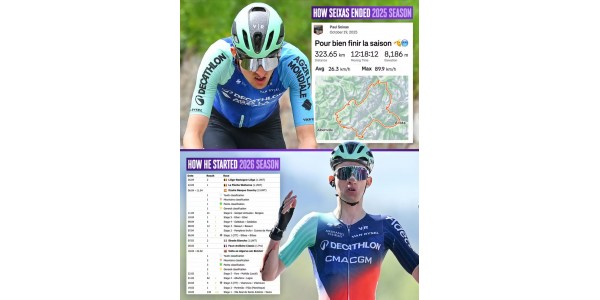 Een 19-jarige daagt Pogacar uit: de ambitie en toekomst van het Decathlon-team